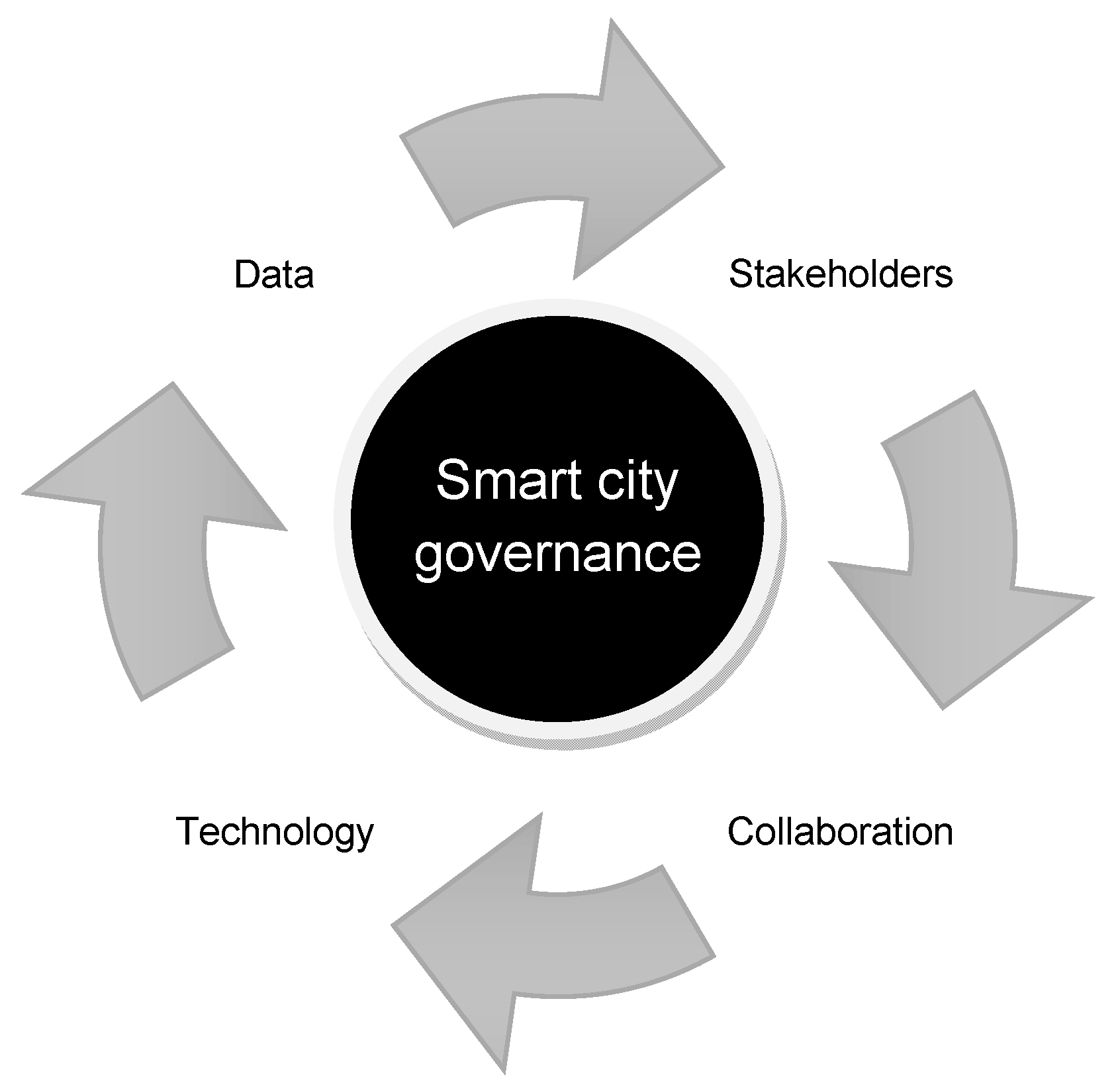 Smart Data Governance and Privacy Systems Training Course