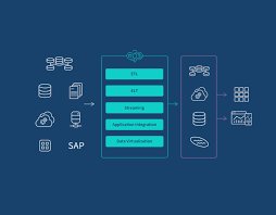 Data Analytics for Regional Integration Training Course