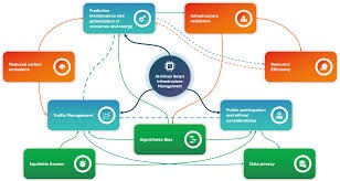 AI and Smart Public Infrastructure Systems Training Course