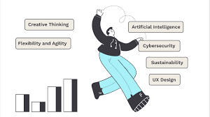 Smart Future Skills Development Systems Training Course