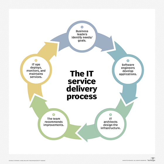 Innovation in Public Service Delivery Systems Training Course