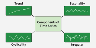 Time Series Analysis and Forecasting Training Course