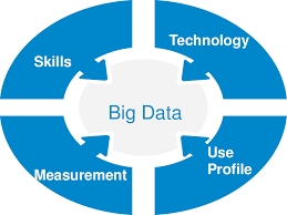 Big Data Analytics Fundamentals Training Course