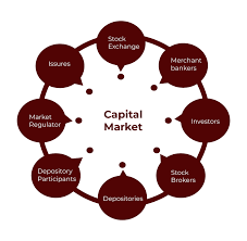 Future Capital Market Systems Training Course
