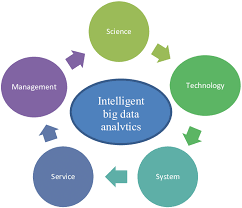 Big Data Analytics and Digital Intelligence Systems Training Course