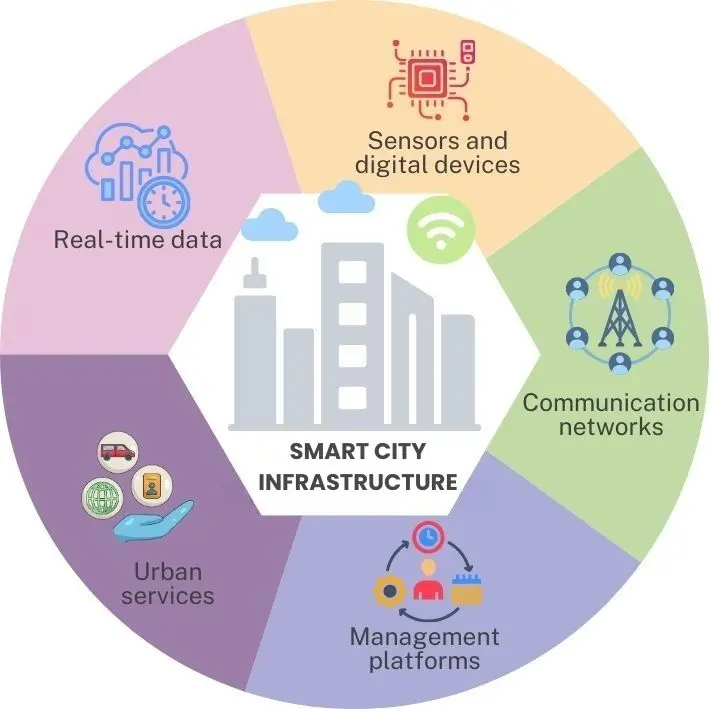 Smart Infrastructure Financing Analytics Training Course