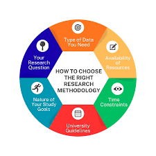 Research Methods in Higher Education Training Course