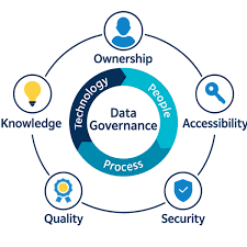 Data Governance, Ethics and Compliance Training Course