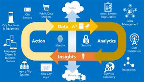 Smart City Data Analytics Training Course