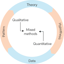 Mixed Methods Research Design Training Course