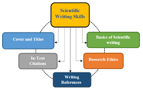 Academic Research and Publication Skills Training Course