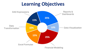 Financial Data Analysis using Excel and Power BI Training Course