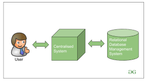 Big Data Management using Hadoop Training Course