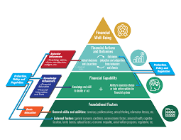 Future Smart Financial Ecosystems Training Course